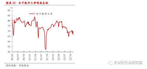 纸浆年度报告：进口回升有望，估值下行可期