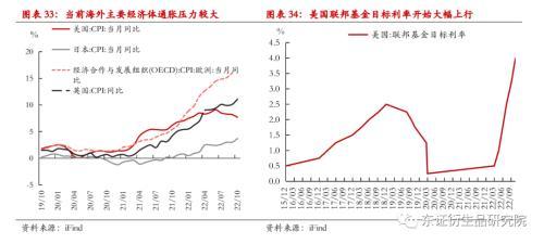 纸浆年度报告：进口回升有望，估值下行可期