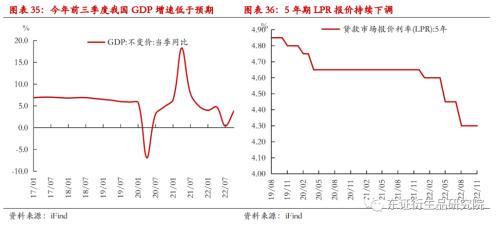 纸浆年度报告：进口回升有望，估值下行可期