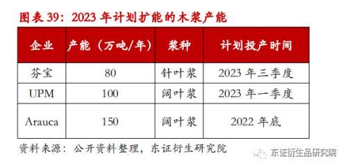 纸浆年度报告：进口回升有望，估值下行可期