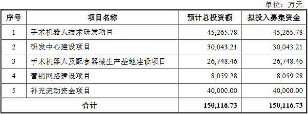 键嘉医疗累亏4.6亿近2年0营收 实控人享低价股权激励