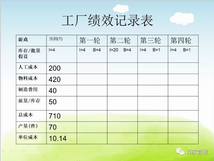 生产现场成本改善方案培训课件(48张PPT)