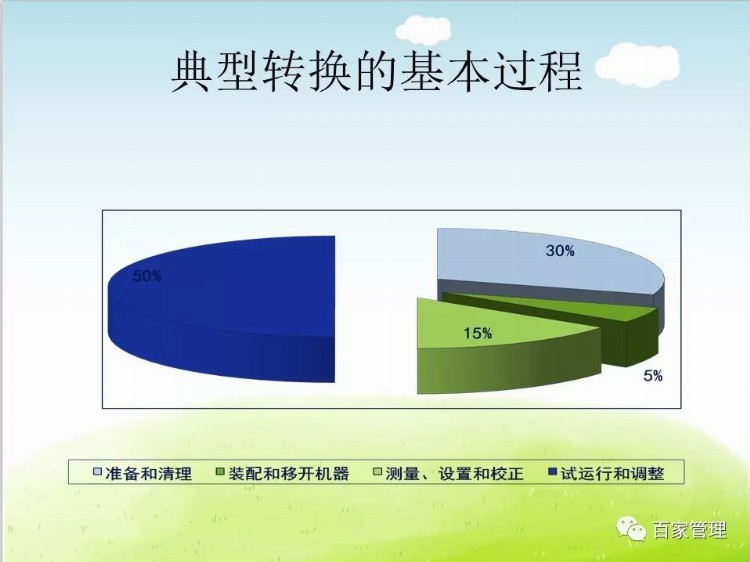 生产现场成本改善方案培训课件(48张PPT)