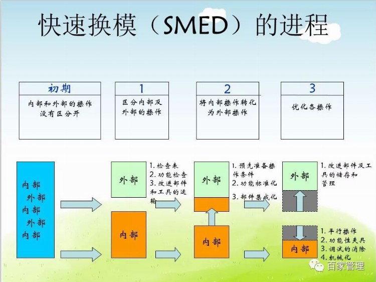 生产现场成本改善方案培训课件(48张PPT)