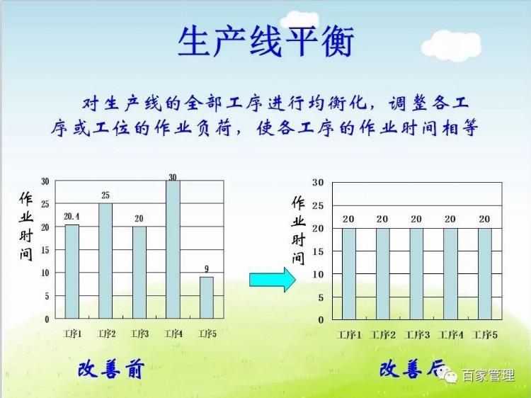 生产现场成本改善方案培训课件(48张PPT)