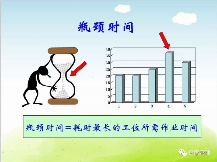 生产现场成本改善方案培训课件(48张PPT)