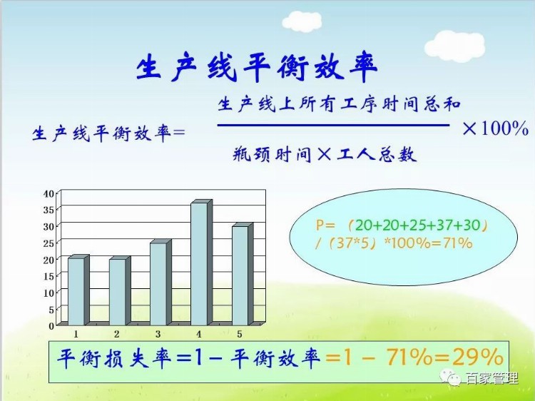 生产现场成本改善方案培训课件(48张PPT)