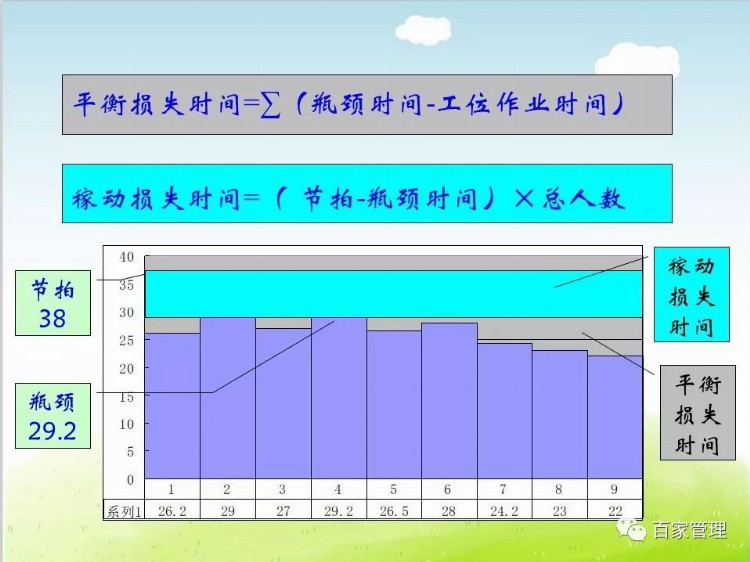 生产现场成本改善方案培训课件(48张PPT)