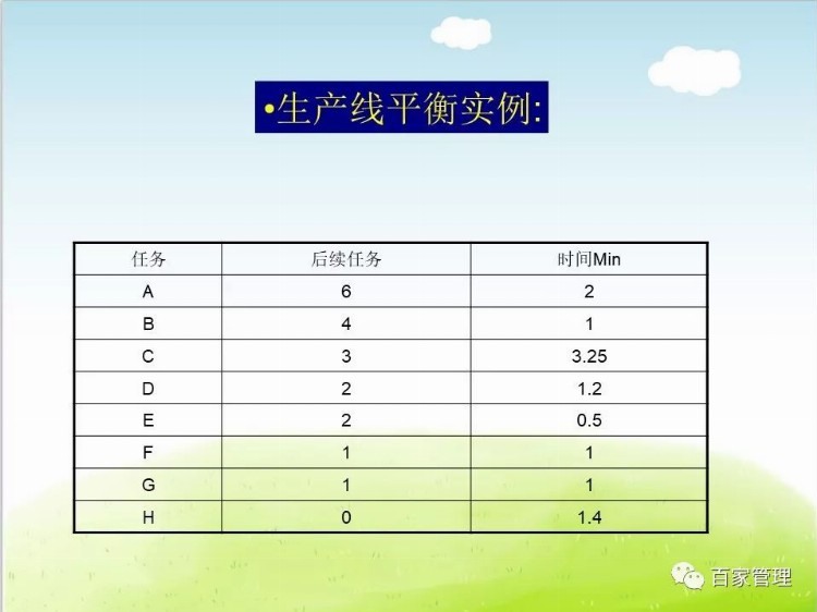 生产现场成本改善方案培训课件(48张PPT)