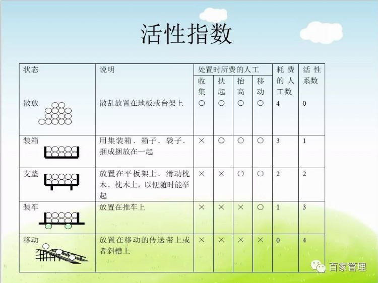 生产现场成本改善方案培训课件(48张PPT)