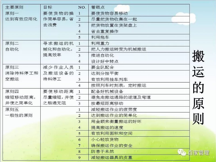 生产现场成本改善方案培训课件(48张PPT)