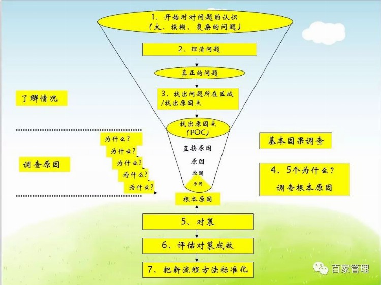 生产现场成本改善方案培训课件(48张PPT)