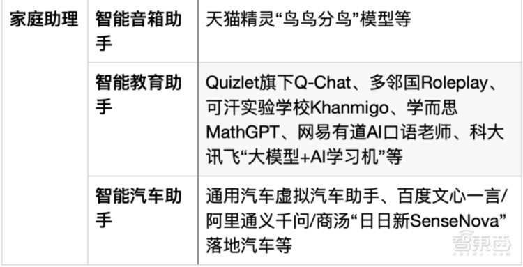 全面接入！ChatGPT杀进15个商业应用，让AI替你打工