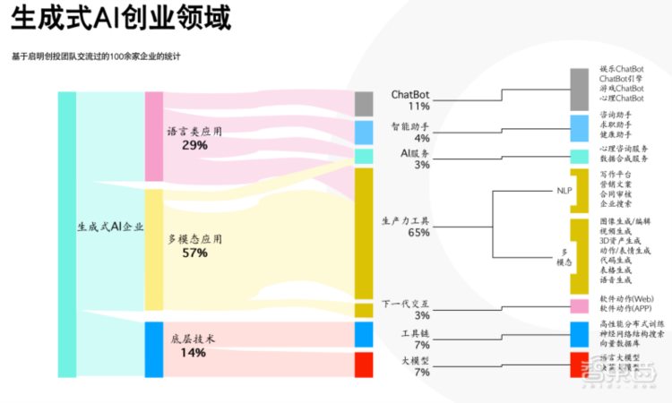 全面接入！ChatGPT杀进15个商业应用，让AI替你打工