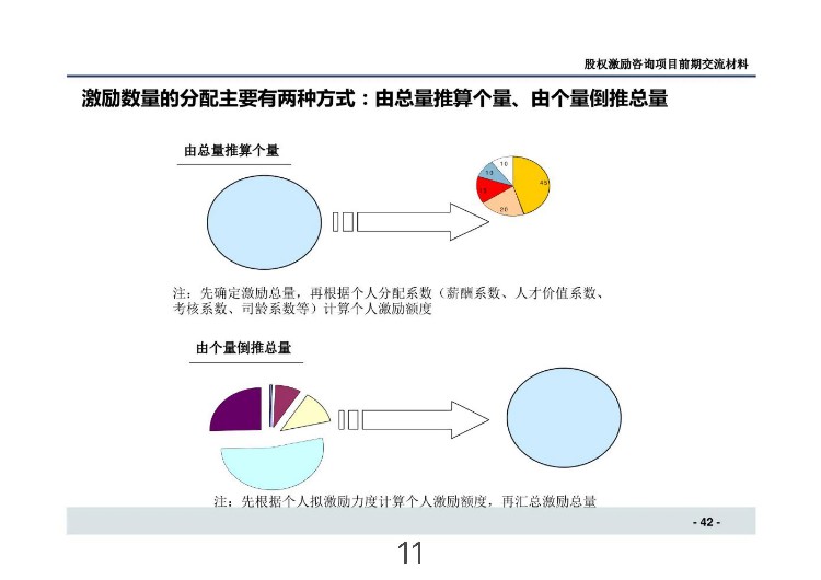 拟上市企业股权激励方案如何设计——激励性、约束性、合规性分享