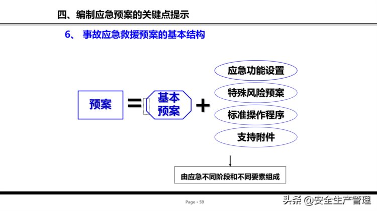 危险源辨识及管控安全培训（75页）