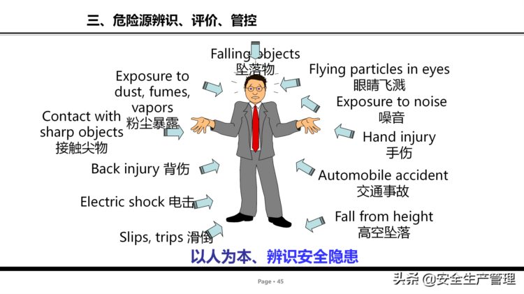 危险源辨识及管控安全培训（75页）