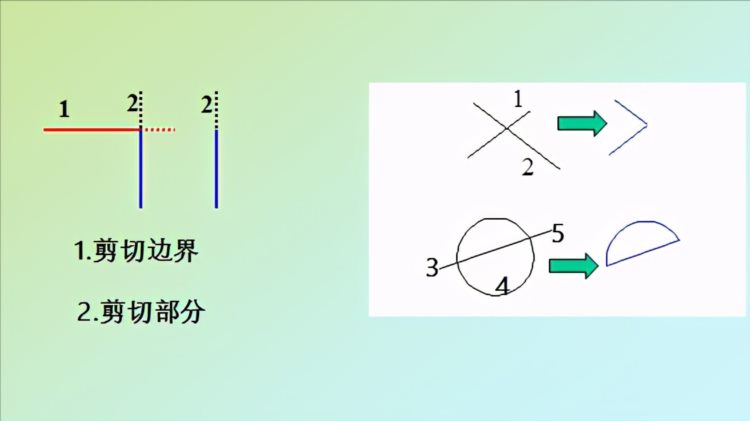 Auto CAD 专业级设计应用培训教程 第四章 图纸编辑