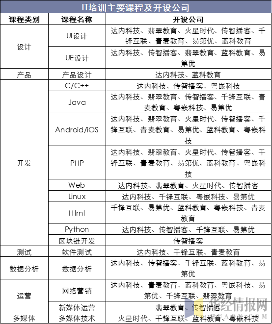 2019年中国IT教育培训行业运行报告，人工智能进入高中课标