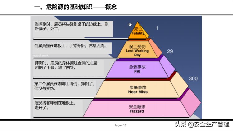 危险源辨识及管控安全培训（75页）