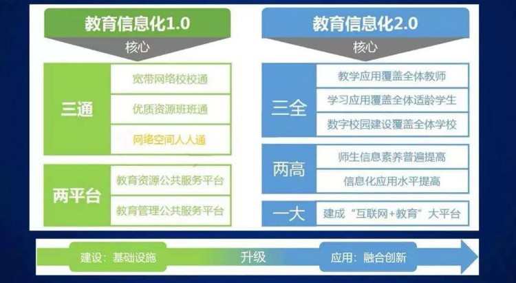 信息技术2.0培训个人研修总结