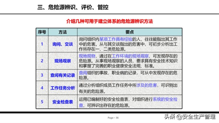 危险源辨识及管控安全培训（75页）