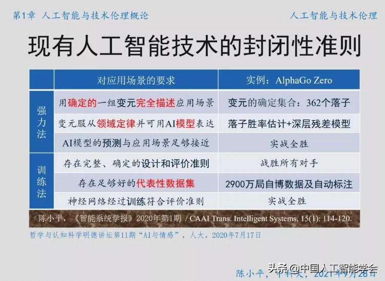 分支动态丨首期CAAI“人工智能与科技伦理”线上培训班正式开班