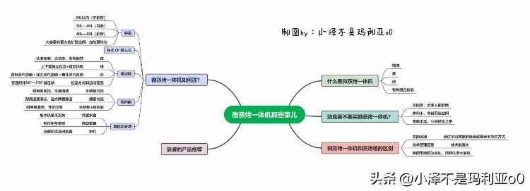 双11最全微蒸烤一体机选购攻略！附10款各价格段机型推荐