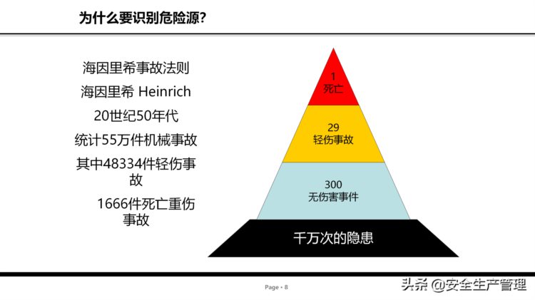 危险源辨识及管控安全培训（75页）