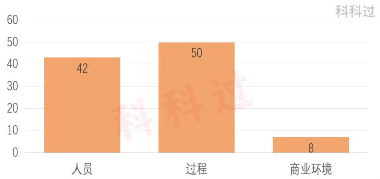 PMP考试介绍