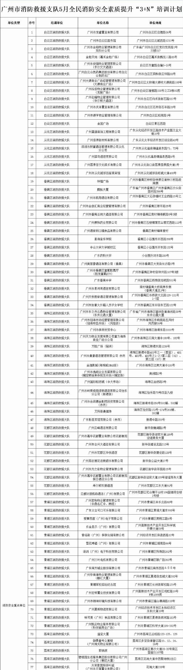 广州市消防救援支队2023年5月份全市全民消防安全素质提升“3 N”培训计划