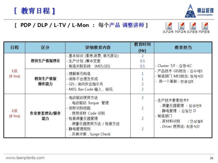 精益班组：精益生产需要高素质人才，多能工人才的培训方案来了！