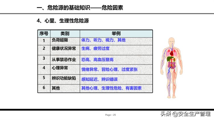 危险源辨识及管控安全培训（75页）