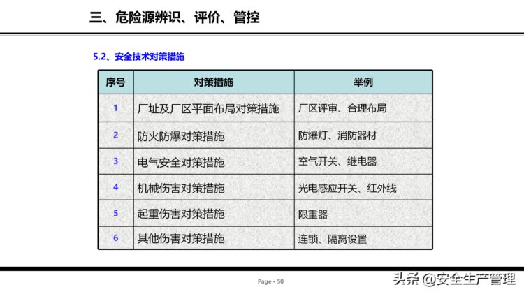 危险源辨识及管控安全培训（75页）