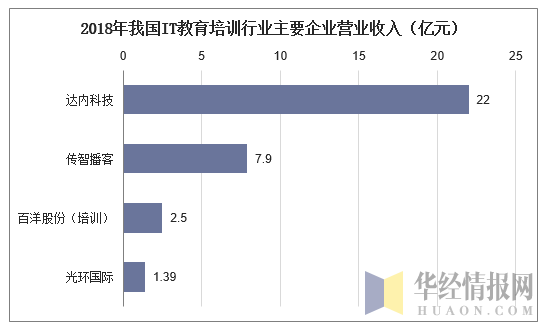 2019年中国IT教育培训行业运行报告，人工智能进入高中课标