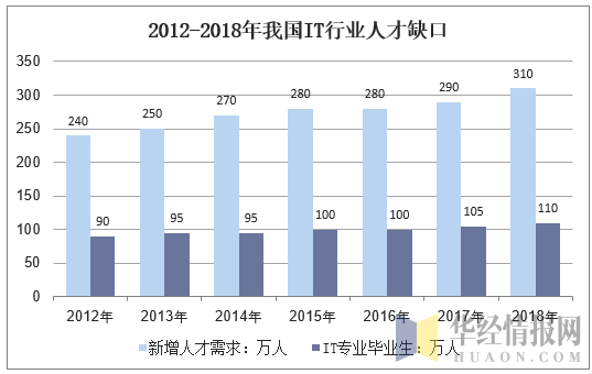 2019年中国IT教育培训行业运行报告，人工智能进入高中课标