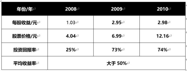 1990至2023年：华为股权激励机制是如何变迁的？