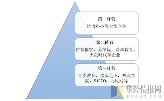 2019年中国IT教育培训行业运行报告，人工智能进入高中课标