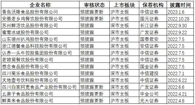 一心向上深度分享 | 连锁餐饮行业股权激励的本质与逻辑