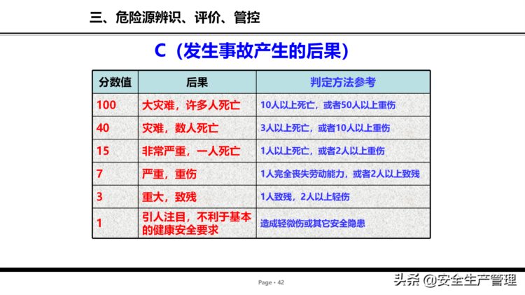 危险源辨识及管控安全培训（75页）