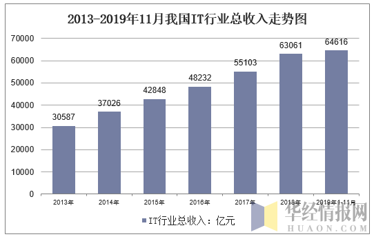 2019年中国IT教育培训行业运行报告，人工智能进入高中课标