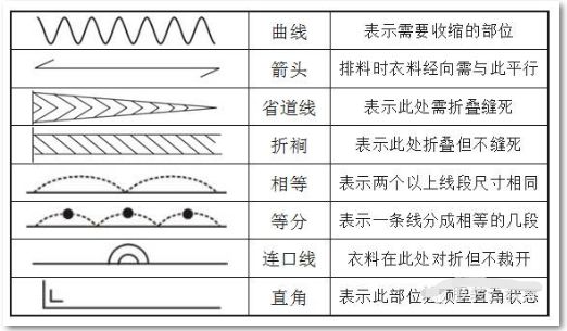 服装制版基础知识整理