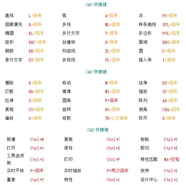 不会CAD快速制图方法？掌握这几个CAD技巧，新手小白也能快速入门