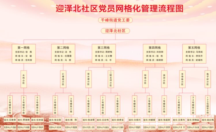 太原市万柏林区：千峰街道迎泽北社区强化党建引领 探索基层治理 打造服务体系