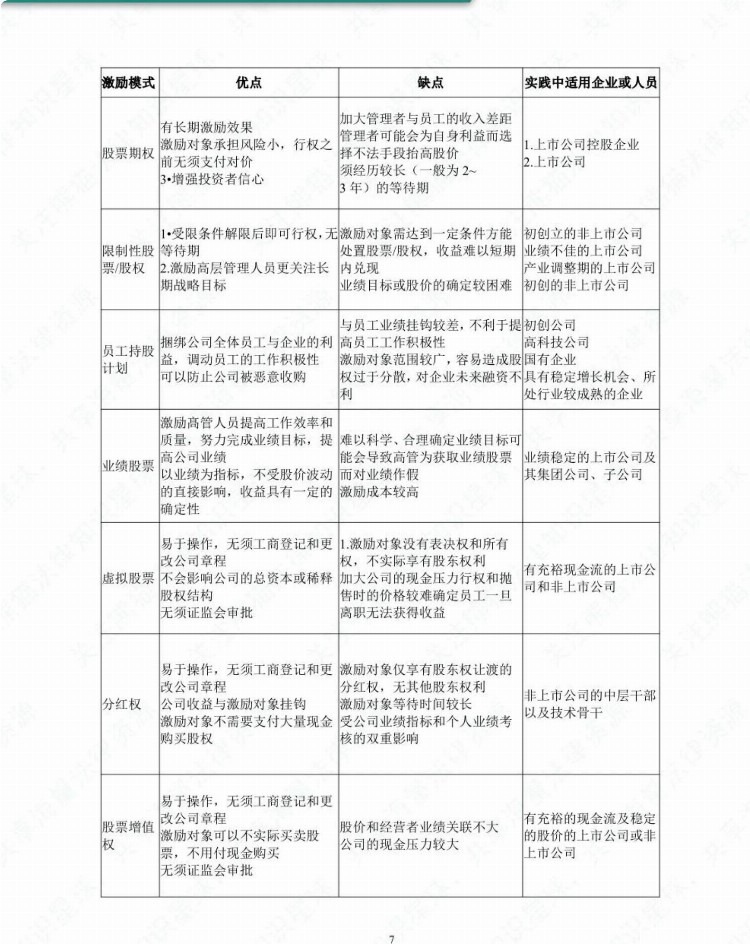 股权激励实务操作完全手册：244页大全版，这次不可能学不会了！