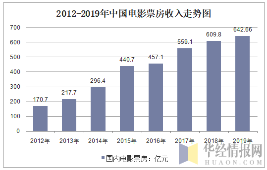 2019年中国IT教育培训行业运行报告，人工智能进入高中课标