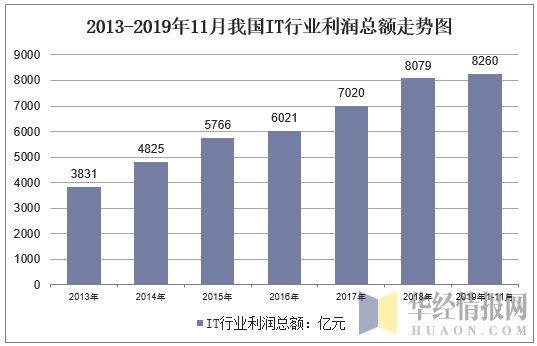 2019年中国IT教育培训行业运行报告，人工智能进入高中课标