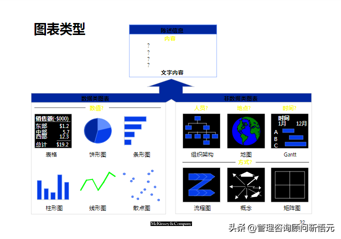 麦肯锡出品︱咨询顾问综合技能培训（159页完整版）