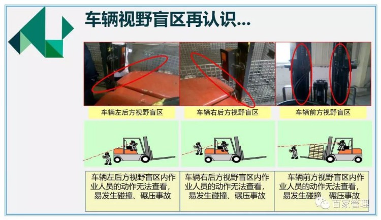 叉车安全培训课件资料