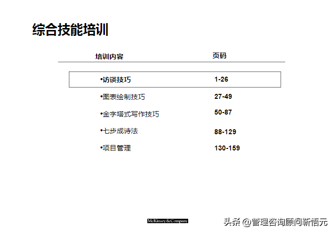 麦肯锡出品︱咨询顾问综合技能培训（159页完整版）